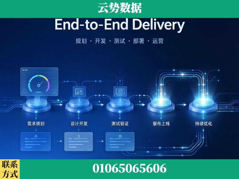 湘西-End-to-End Delivery